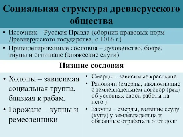 Социальная структура древнерусского общества Источник – Русская Правда (сборник правовых норм