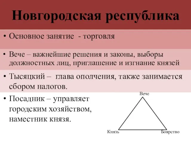 Новгородская республика Основное занятие - торговля Вече – важнейшие решения и