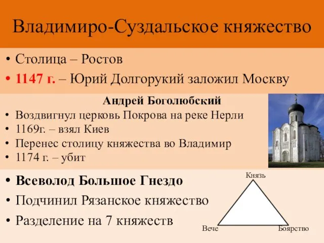 Владимиро-Суздальское княжество Столица – Ростов 1147 г. – Юрий Долгорукий заложил