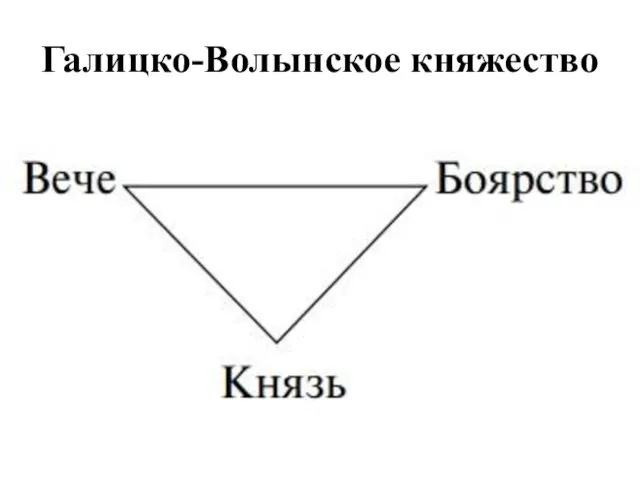 Галицко-Волынское княжество