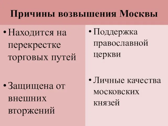 Причины возвышения Москвы Находится на перекрестке торговых путей Защищена от внешних