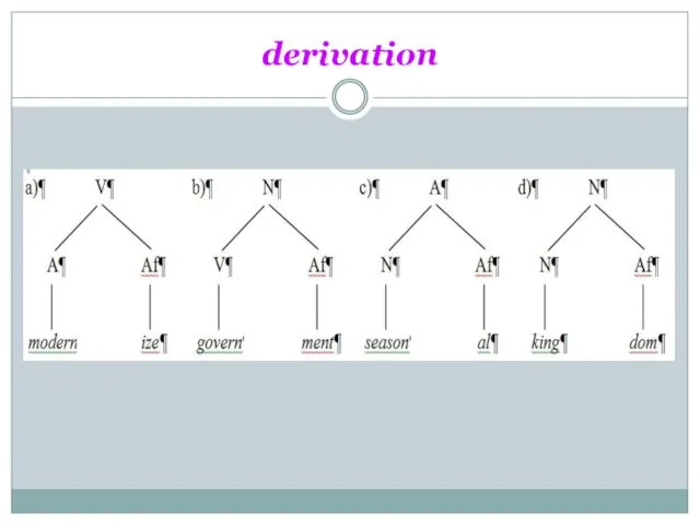 derivation