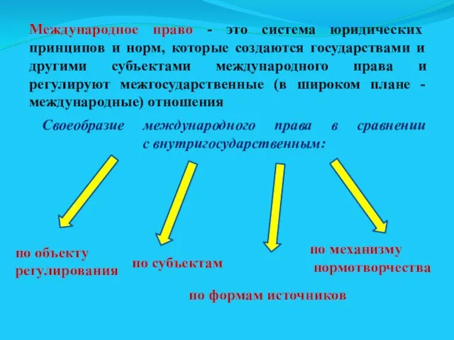 Международное право - это система юридических принципов и норм, которые создаются