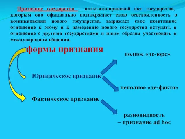 Признание государства – политико-правовой акт государства, которым оно официально подтверждает свою