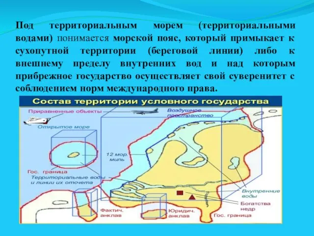 Под территориальным морем (территориальными водами) понимается морской пояс, который примыкает к