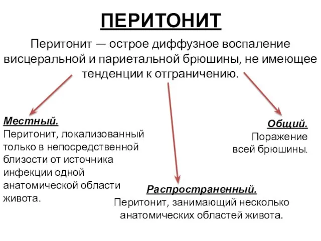 ПЕРИТОНИТ Перитонит — острое диффузное воспаление висцеральной и париетальной брюшины, не