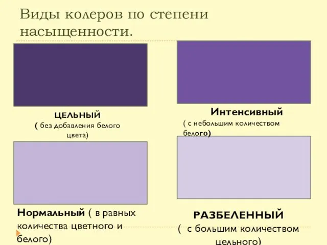 Виды колеров по степени насыщенности. ЦЕЛЬНЫЙ ( без добавления белого цвета)