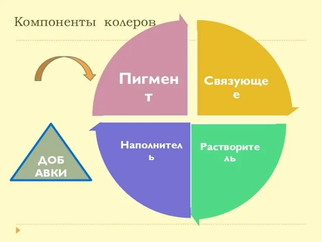 Компоненты колеров ДОБАВКИ