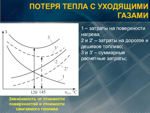 Зависимость от стоимости поверхностей и стоимости сжигаемого топлива 1 – затраты