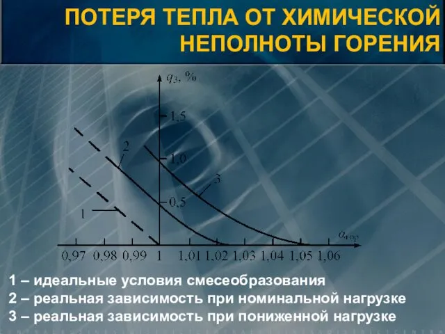 1 – идеальные условия смесеобразования 2 – реальная зависимость при номинальной