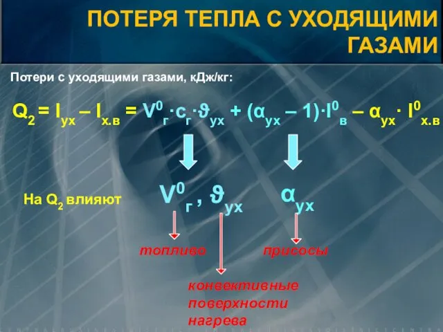 Потери с уходящими газами, кДж/кг: Q2 = Iух – Iх.в =