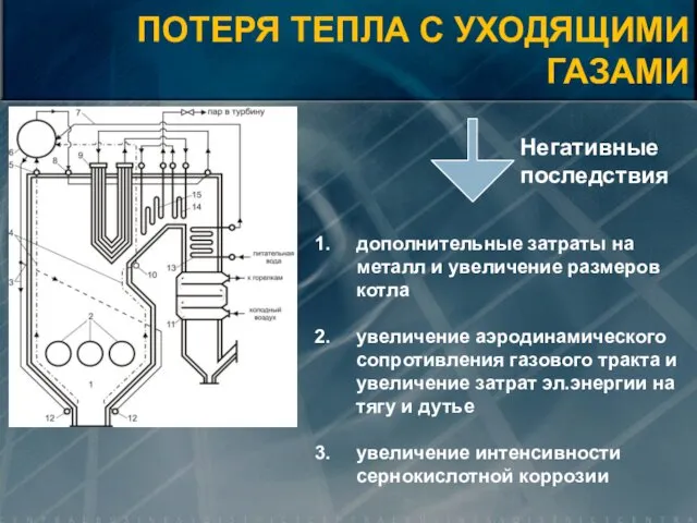 дополнительные затраты на металл и увеличение размеров котла увеличение аэродинамического сопротивления