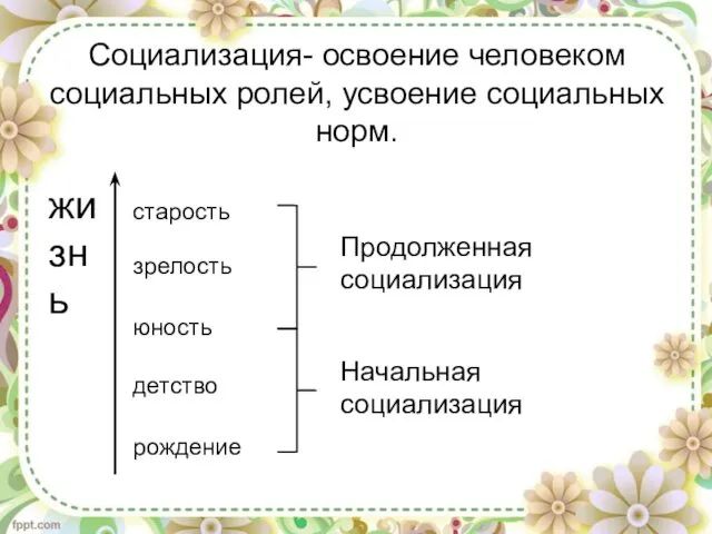 Социализация- освоение человеком социальных ролей, усвоение социальных норм. жизнь старость зрелость