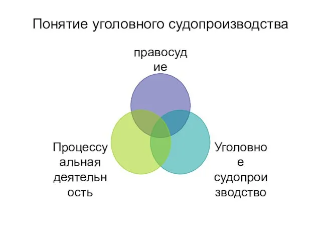 Понятие уголовного судопроизводства