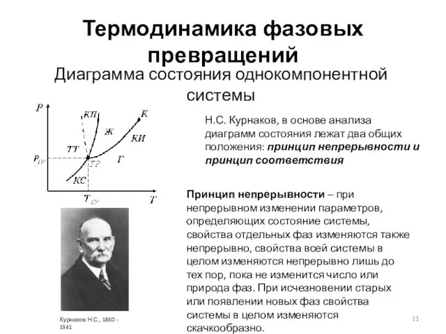 Термодинамика фазовых превращений Диаграмма состояния однокомпонентной системы Н.С. Курнаков, в основе