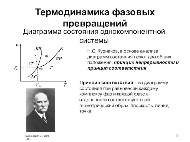 Термодинамика фазовых превращений Диаграмма состояния однокомпонентной системы Н.С. Курнаков, в основе