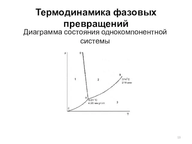 Термодинамика фазовых превращений Диаграмма состояния однокомпонентной системы