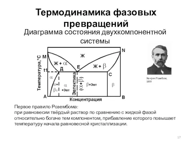 Термодинамика фазовых превращений Диаграмма состояния двухкомпонентной системы Первое правило Розембома: при