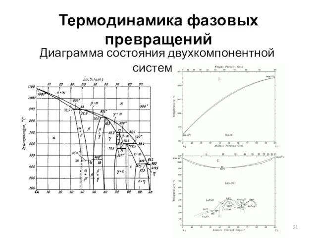 Термодинамика фазовых превращений Диаграмма состояния двухкомпонентной системы