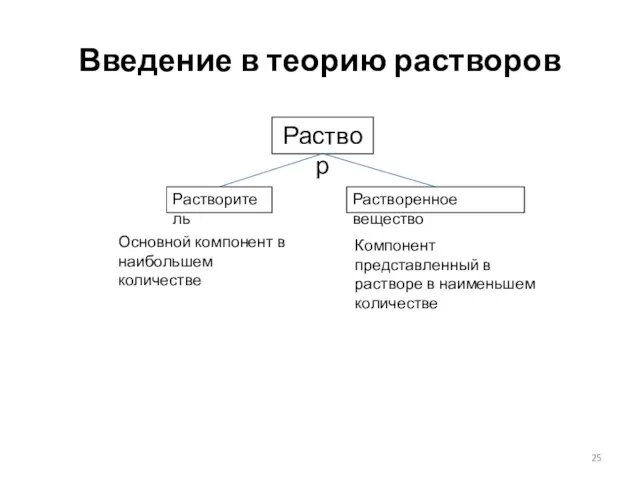 Введение в теорию растворов Раствор Растворитель Растворенное вещество Основной компонент в