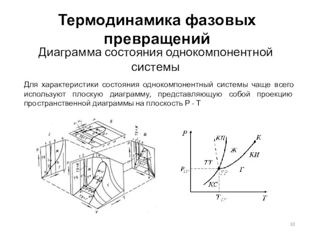 Термодинамика фазовых превращений Диаграмма состояния однокомпонентной системы Для характеристики состояния однокомпонентный