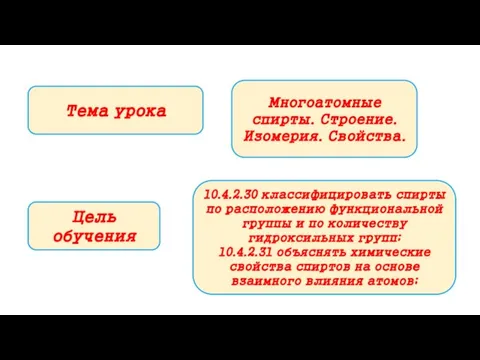 Тема урока Цель обучения 10.4.2.30 классифицировать спирты по расположению функциональной группы