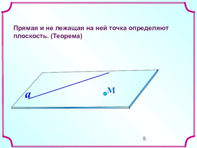 Прямая и не лежащая на ней точка определяют плоскость. (Теорема) М a