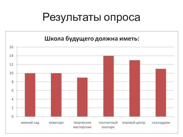 Результаты опроса