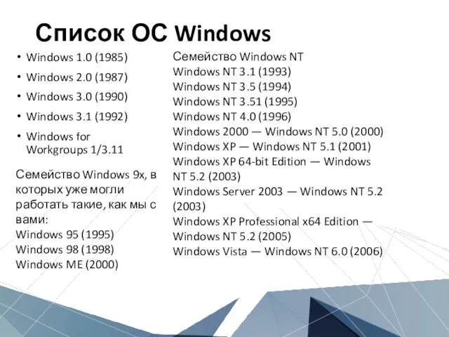 Список ОС Windows Windows 1.0 (1985) Windows 2.0 (1987) Windows 3.0