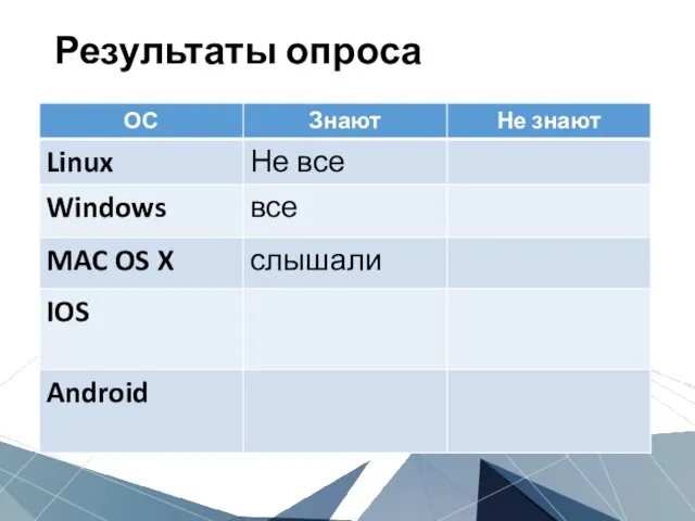 Результаты опроса