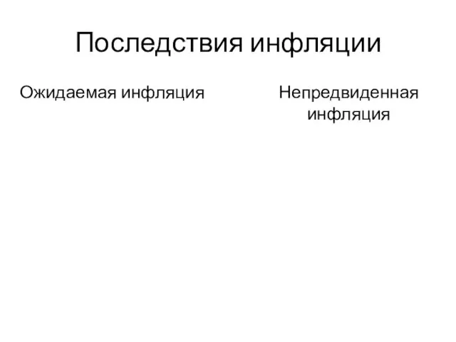 Последствия инфляции Ожидаемая инфляция Непредвиденная инфляция