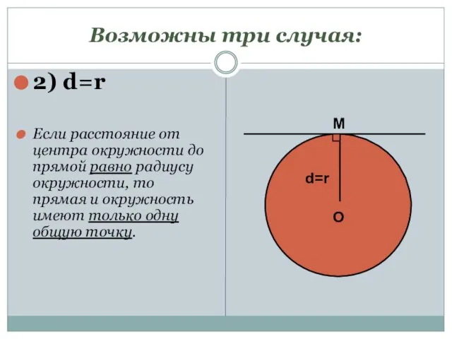 Возможны три случая: 2) d=r Если расстояние от центра окружности до