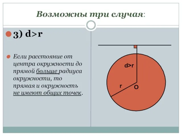 Возможны три случая: 3) d>r Если расстояние от центра окружности до