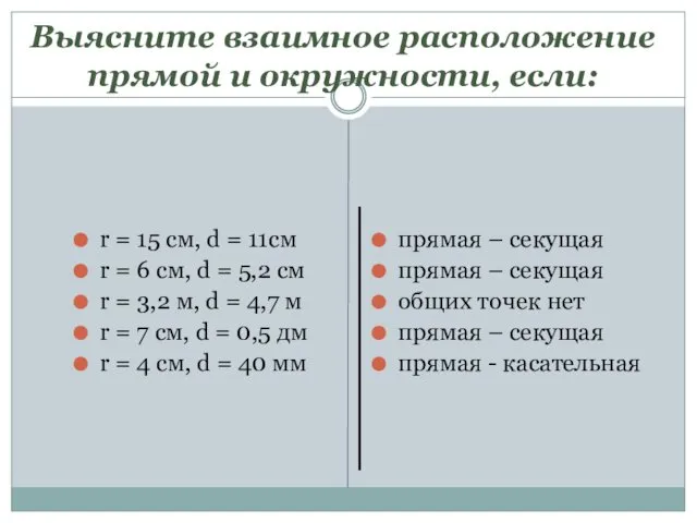 Выясните взаимное расположение прямой и окружности, если: r = 15 см,