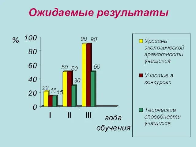 Ожидаемые результаты