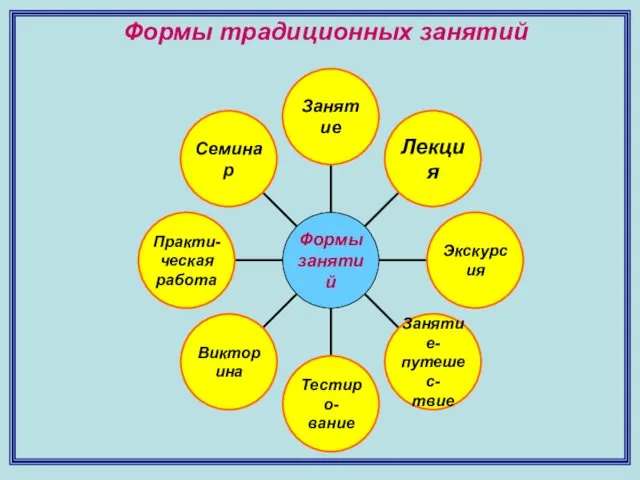 Формы традиционных занятий