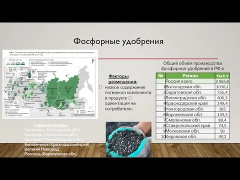 Первая четверть Фосфорные удобрения Общий объём производства фосфорных удобрений в РФ