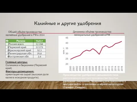 Первая четверть Последняя четверть Калийные и другие удобрения Общий объём производства