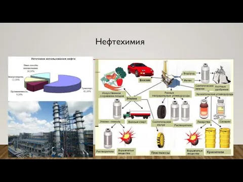 Первая четверть Последняя четверть Нефтехимия