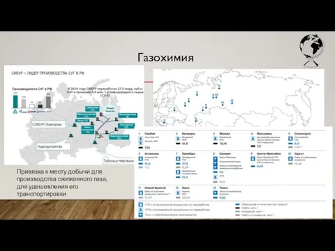 Газохимия Привязка к месту добычи для производства сжиженного газа, для удешевления его транспортировки