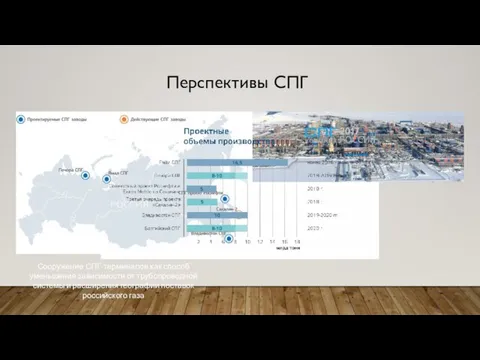 Перспективы СПГ Сооружение СПГ-терминалов как способ уменьшения зависимости от трубопроводной системы