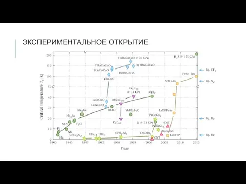 ЭКСПЕРИМЕНТАЛЬНОЕ ОТКРЫТИЕ