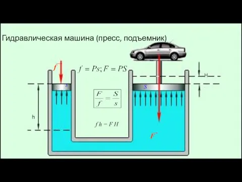 f h = F H Гидравлическая машина (пресс, подъемник)