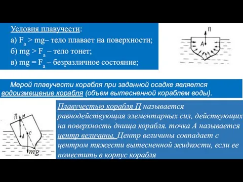 Условия плавучести: а) Fа > mg– тело плавает на поверхности; б)