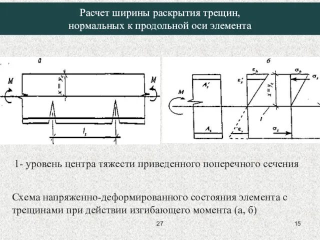 Расчет ширины раскрытия трещин, нормальных к продольной оси элемента 1- уровень