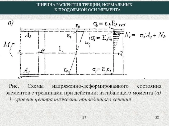 Рис. Схемы напряженно-деформированного состояния элементов с трещинами при действии: изгибающего момента