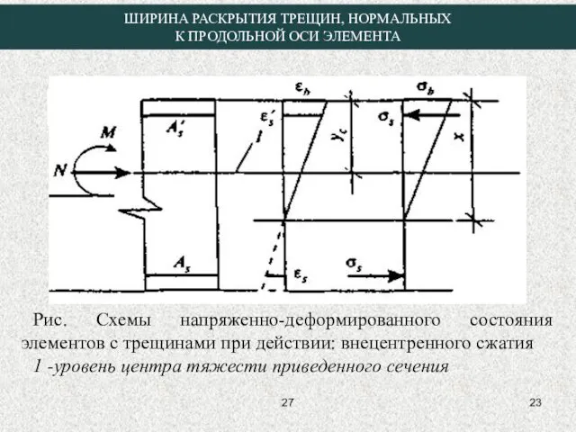 Рис. Схемы напряженно-деформированного состояния элементов с трещинами при действии: внецентренного сжатия