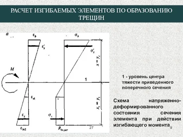 РАСЧЕТ ИЗГИБАЕМЫХ ЭЛЕМЕНТОВ ПО ОБРАЗОВАНИЮ ТРЕЩИН 1 - уровень центра тяжести