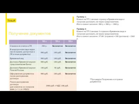 Получение документов Пример 2: Клиент на ТП 2 заказал 3 справки