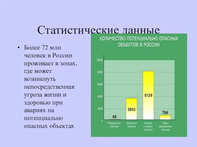 Статистические данные Более 72 млн человек в России проживает в зонах,